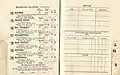 1951 QTC Stradbroke Handicap starters and results