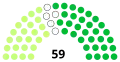 Beginning of the Congress