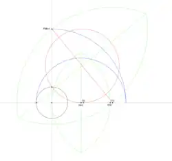Step 7