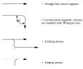 Arrow Syntax