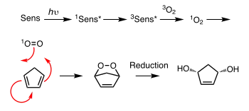 Generation of singlet oxygen and its [4+2]-cycloaddition with cyclopentadiene