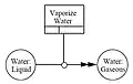 Object State Schematics