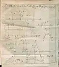 Illustration about the article De centro inertiae... from Acta Eruditorum, 1738
