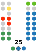 Melilla