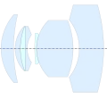 Zeiss Biogon [I] by Bertele (1934), from US&nbsp;2,084,309[1]