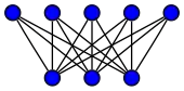 Complete bipartite graph K3,5