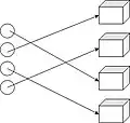 Bijective distribution