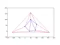 Remove edges with extremes in the super-triangle
