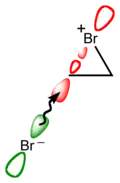 A bromide ion attacks the C–Br σ* antibonding molecular orbital of a bromonium ion