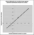 Plot of calculated CEBE shift (eV) against sigma-o