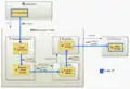Operational Architecture