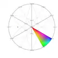 Stereographic projection with inverse pole figure