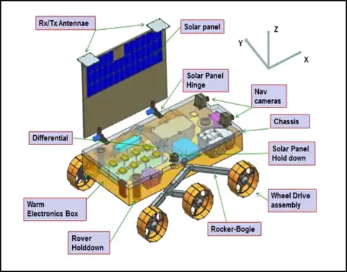 Pragyan rover