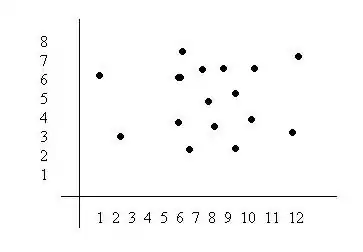 Information Chart