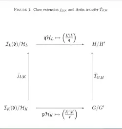 transferdiagram