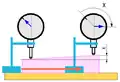 Measuring flatness