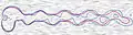 Averages and ±1 standard deviation of the fields gives results that are not geometrically correct (consistent with no simulation) and misestimates the possible positions of contours (rendered over a line integral convolution visualization of the flow).