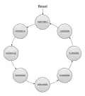 8-bit ring counter