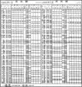 July 1985 Timetable