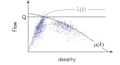 Figure 1. Demand and supply functions (Figure obtained from Laval [6]