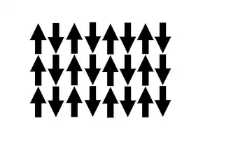 Antiferromagnetism: The magnetic moments in an antiferromagnetic material have the same magnitudes but are aligned oppositely in the absence of an applied magnetic field.