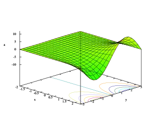 z = Im(ex + iy)