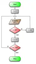 Flow chart