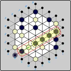 (ex.1) Black places on B1 and pushes to C2 &nbsp;(B)B1→C2&nbsp;, creating a line of four Black pieces in a row at E4-F5-G6-H7. In this case, the entire line from C2 to H7 is taken off the board. The five Black pieces are returned to the Black player's reserves and the single White piece is captured by Black.