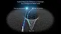 Illustration of gravitational lensing[60]