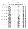 Table II