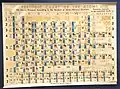 Hubbard's Periodic Chart of the Atoms (1963 version)