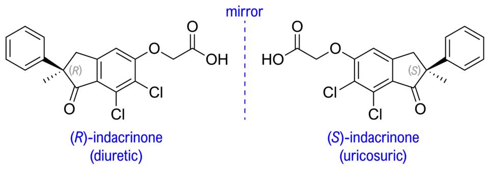 Indacrinone enantiomeric pair exhibiting therapeutic advantage