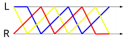 Shower (synchronous): (4x,2x)