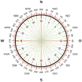 A 360 degree and 6400 NATO mil compass rose