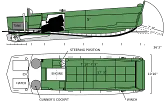 LCVP plan