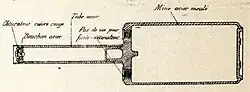 A diagram of the Gatard projectile