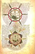 Liber Floridus explains how the world will end.