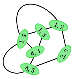 The line graph L(G)