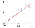 A line through 20 points