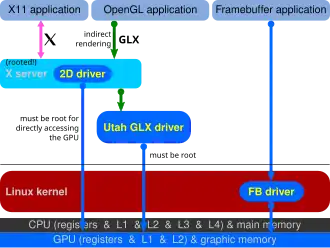 Indirect rendering over GLX, using Utah GLX