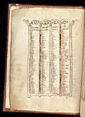 Folio 3v. Canon table with micro-architectural frame and beak heads.