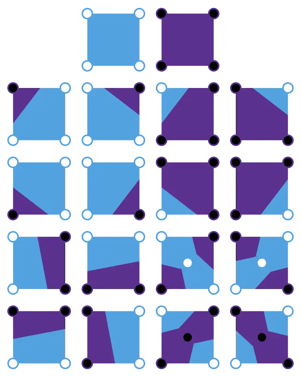 Marching squares