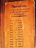 Register recording the opening of the first bud, between 1818 and 1829