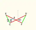 Hart's first inversor: AB = Bg = 2 CE = FD = 6 CA = AE = 3 CD = EF = 12 Cp = pD = Eg = gF = 6