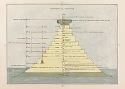 The Ordering of Purgatory, 1855 (Plate V)
