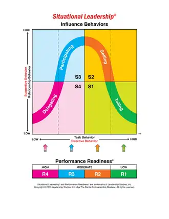 The Situational Leadership® Model