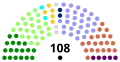 1 Jul to 21 Sep 1998