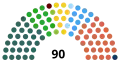 Current composition, from 10 January 2019
