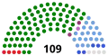 Parliament at dissolution