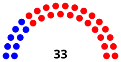 Layout of Ohio
